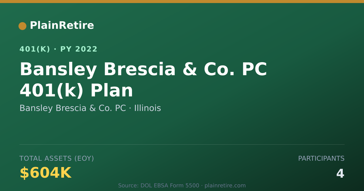 Shareable card for Bansley Brescia & Co. PC 401(k) Plan (2022)