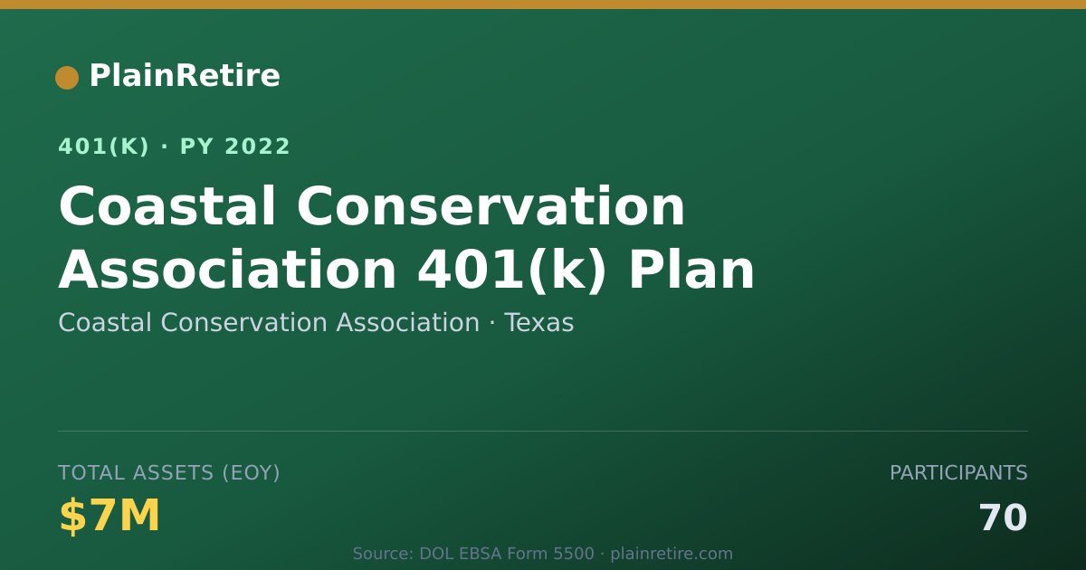Shareable card for Coastal Conservation Association 401(k) Plan (2022)