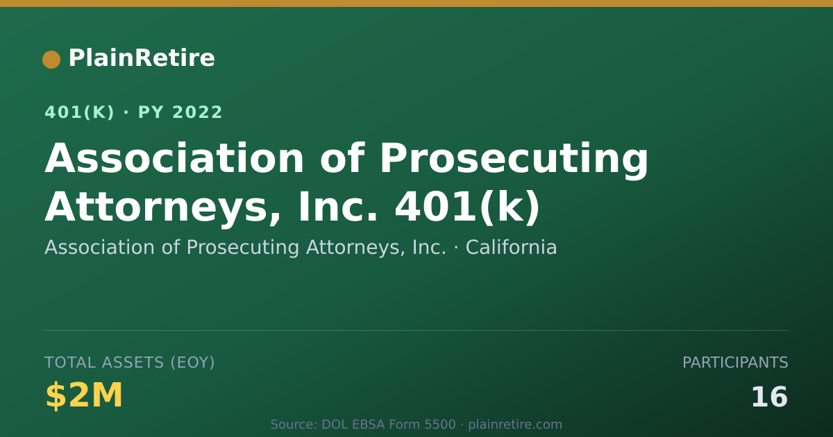 Shareable card for Association of Prosecuting Attorneys, Inc 401(k) Plan (2022)