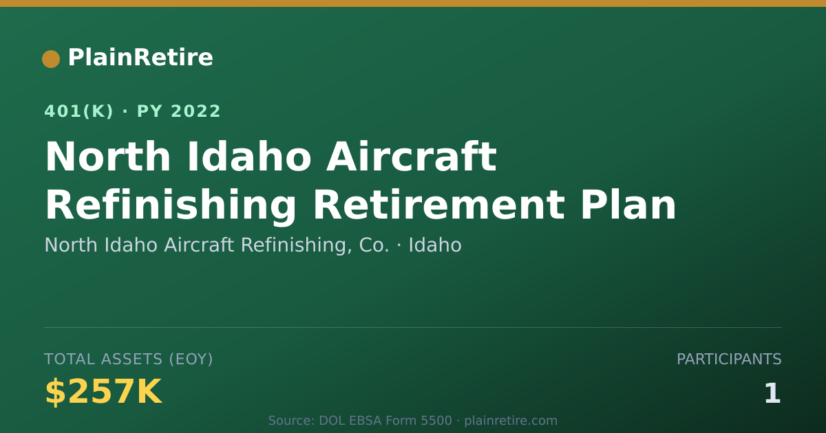 Shareable card for North Idaho Aircraft Refinishing, Co. 401(k) Plan (2022)