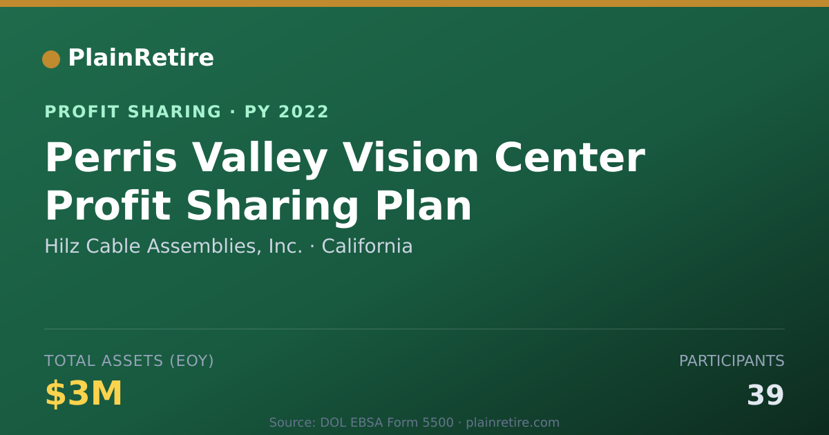 Shareable card for Hilz Cable Assemblies, Inc. Profit Sharing Plan (2022)