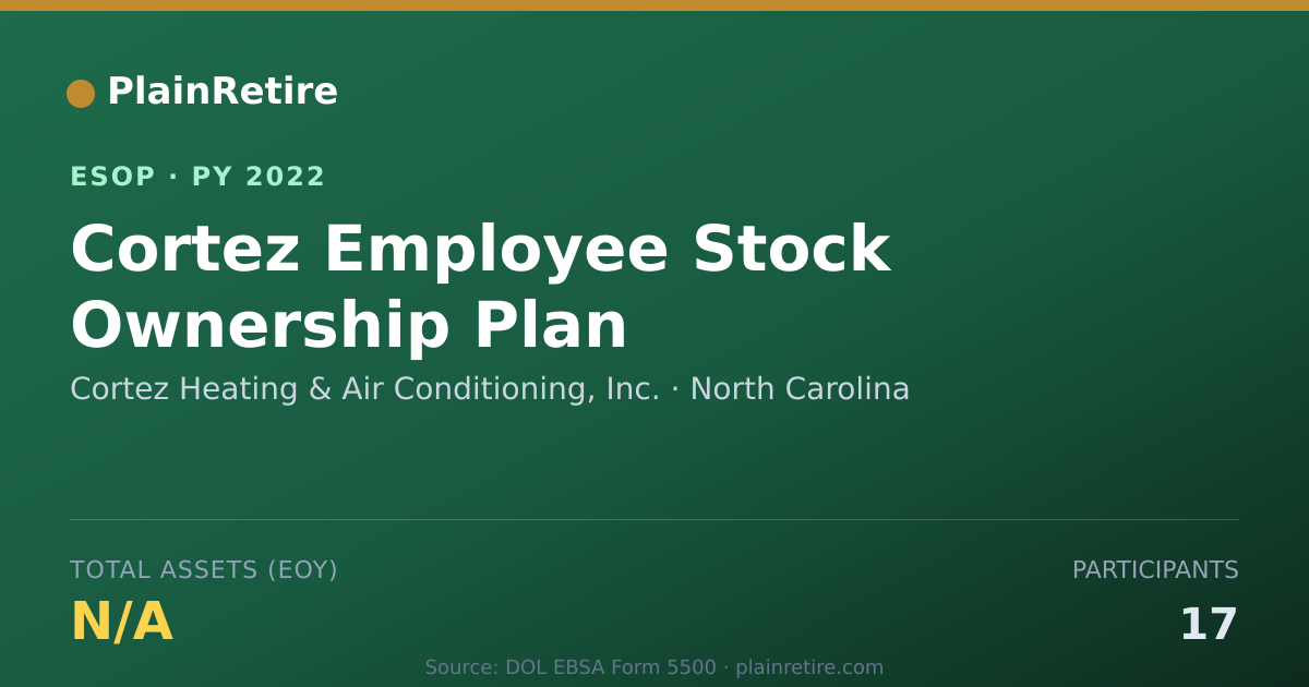 Shareable card for Cortez Heating & Air Conditioning, Inc. ESOP (2022)