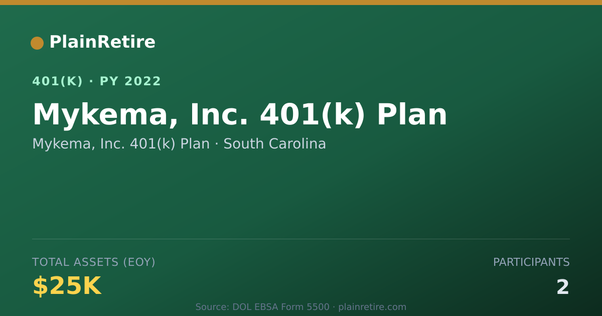 Shareable card for Mykema, Inc. 401(k) Plan 401(k) Plan (2022)