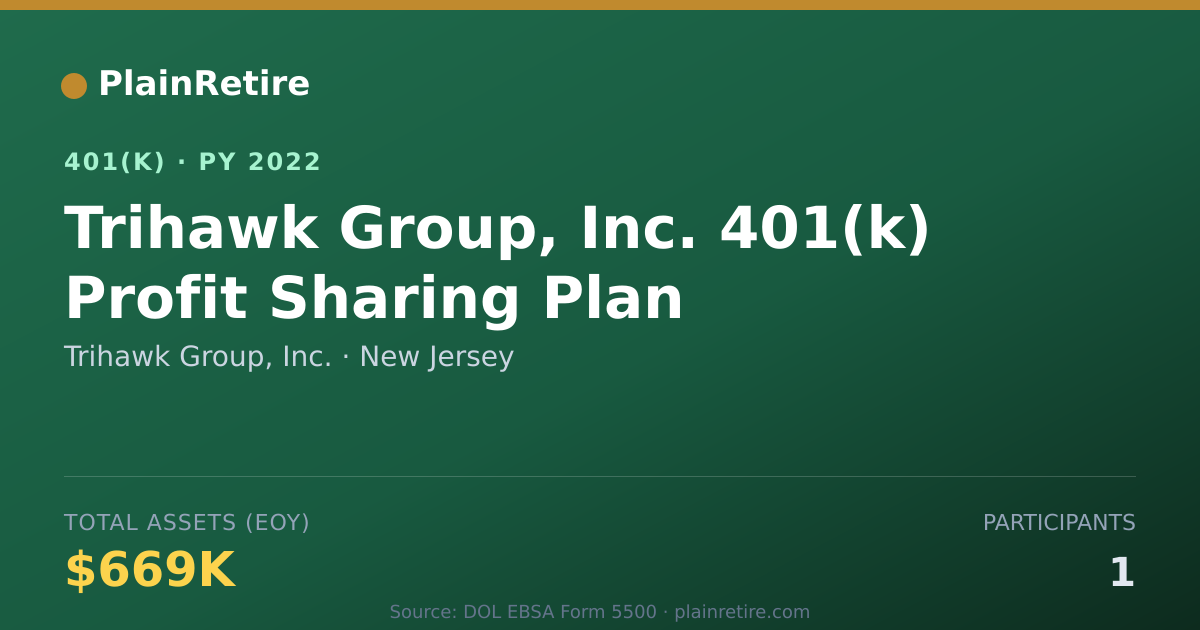 Shareable card for Trihawk Group, Inc. 401(k) Plan (2022)