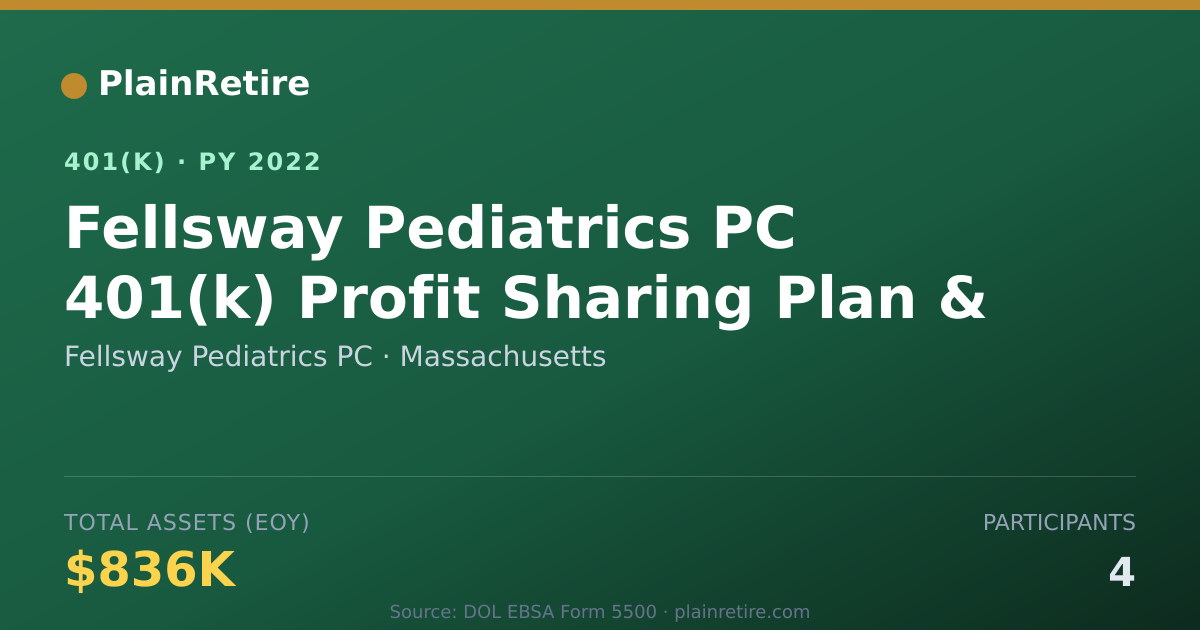 Shareable card for Fellsway Pediatrics PC 401(k) Plan (2022)