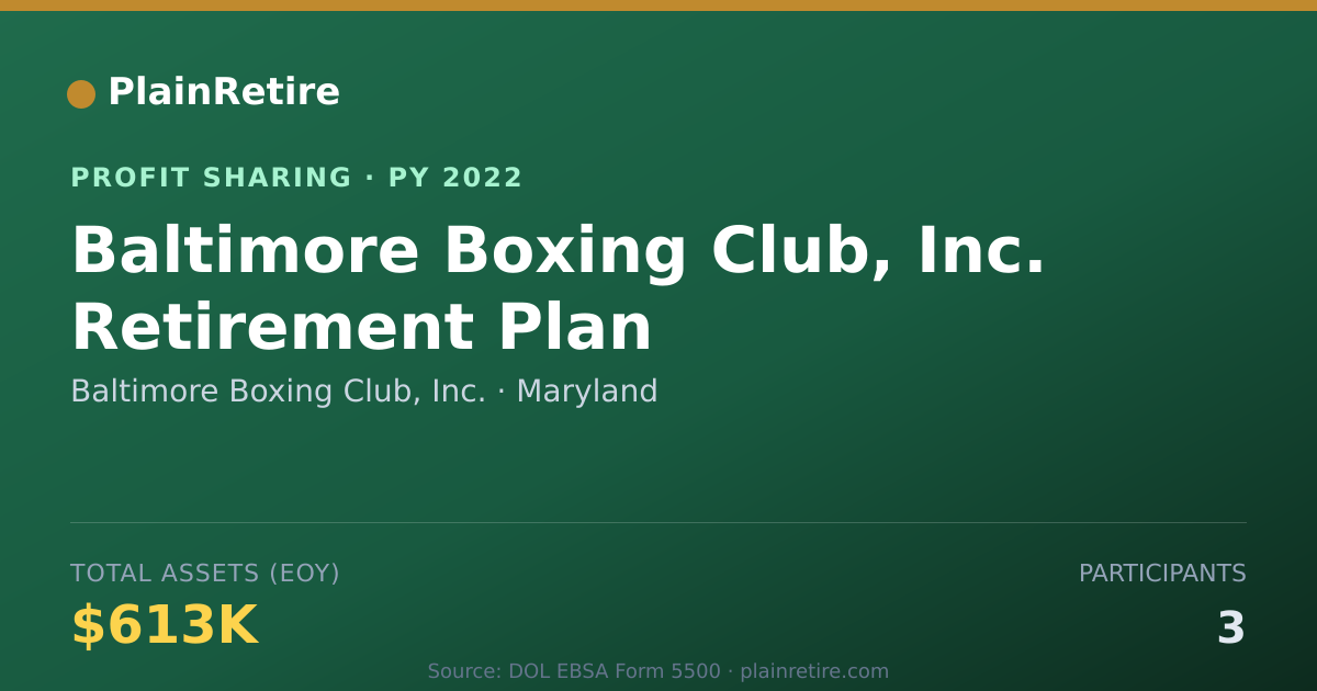 Shareable card for Baltimore Boxing Club, Inc. Profit Sharing Plan (2022)