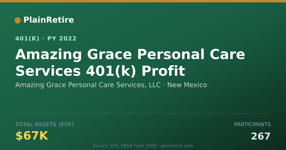 Shareable card for Amazing Grace Personal Care Services, LLC 401(k) Plan (2022)