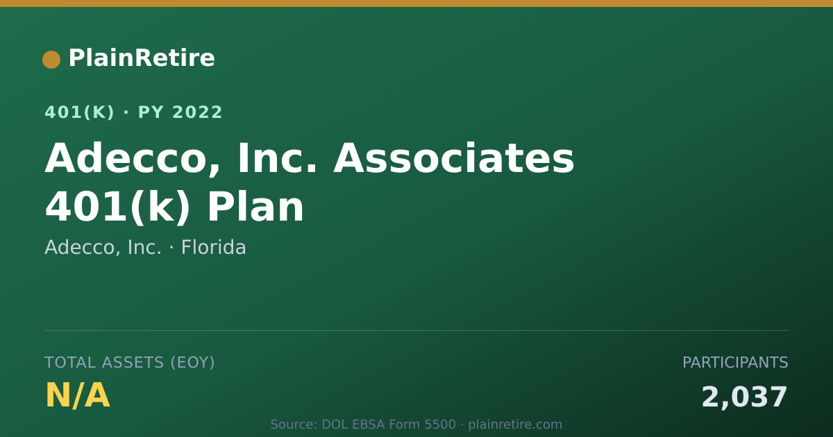 Shareable card for Adecco, Inc. 401(k) Plan (2022)