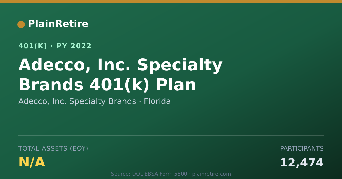 Shareable card for Adecco, Inc. Specialty Brands 401(k) Plan (2022)