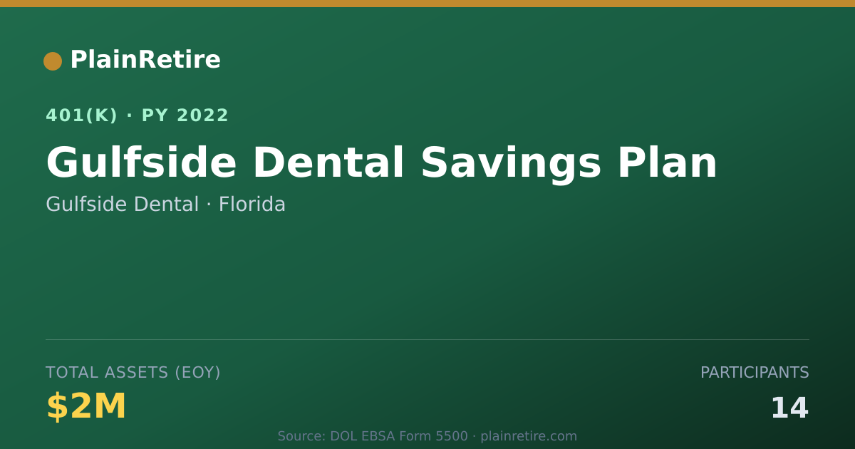 Shareable card for Gulfside Dental 401(k) Plan (2022)