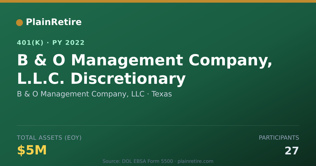 Shareable card for B & O Management Company, LLC 401(k) Plan (2022)