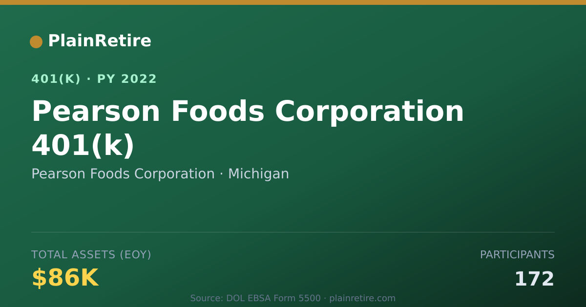 Shareable card for Pearson Foods Corporation 401(k) Plan (2022)