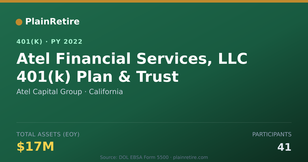 Shareable card for Atel Capital Group 401(k) Plan (2022)
