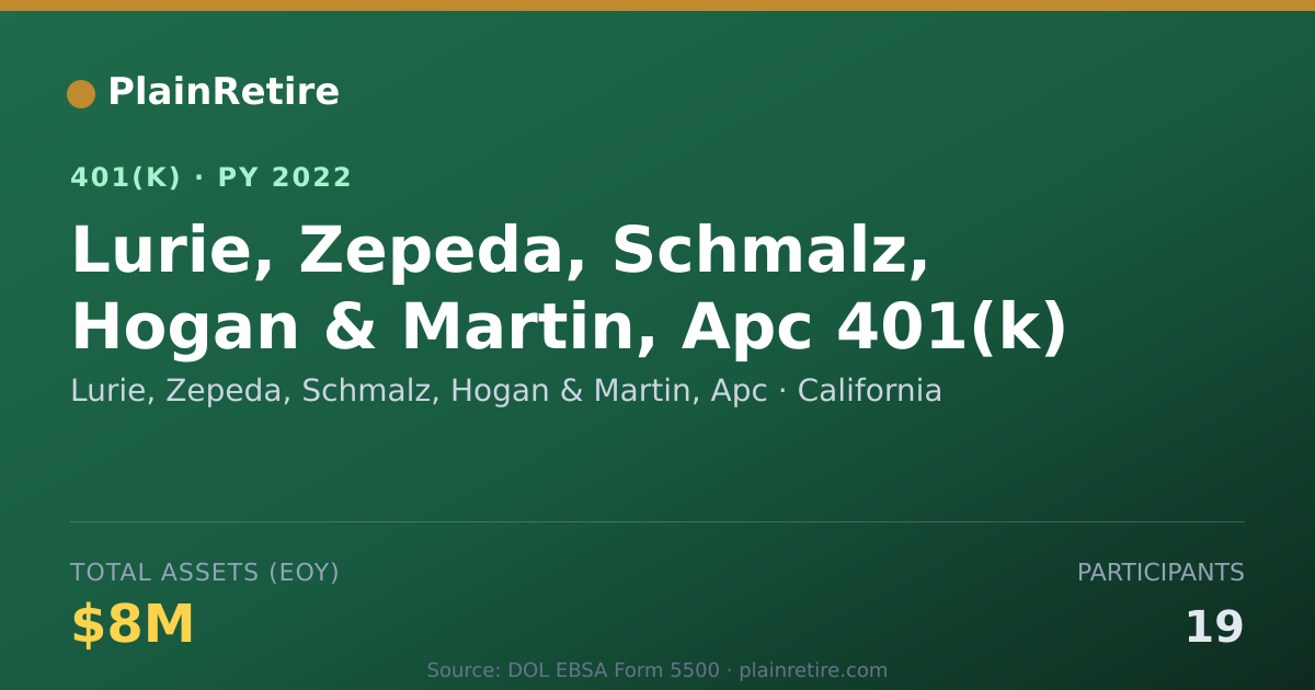 Shareable card for Lurie, Zepeda, Schmalz, Hogan & Martin, A 401(k) Plan (2022)