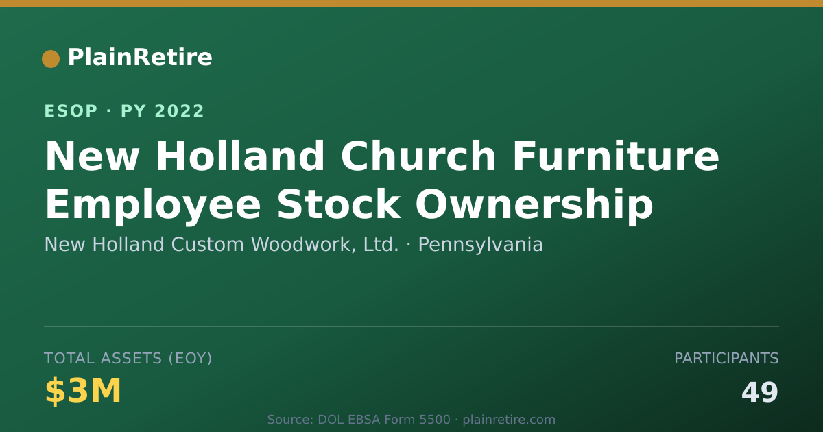 Shareable card for New Holland Custom Woodwork, Ltd. ESOP (2022)
