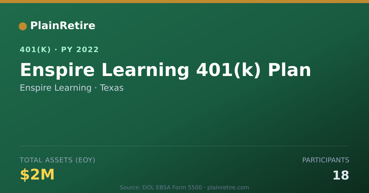 Shareable card for Enspire Learning 401(k) Plan (2022)