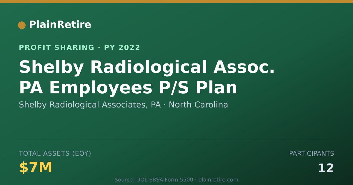 Shareable card for Shelby Radiological Associates, P Profit Sharing Plan (2022)