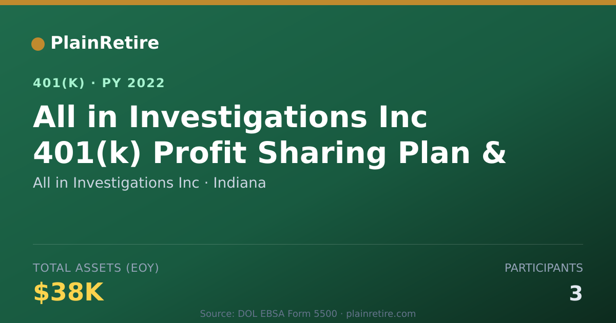 Shareable card for All in Investigations Inc 401(k) Plan (2022)
