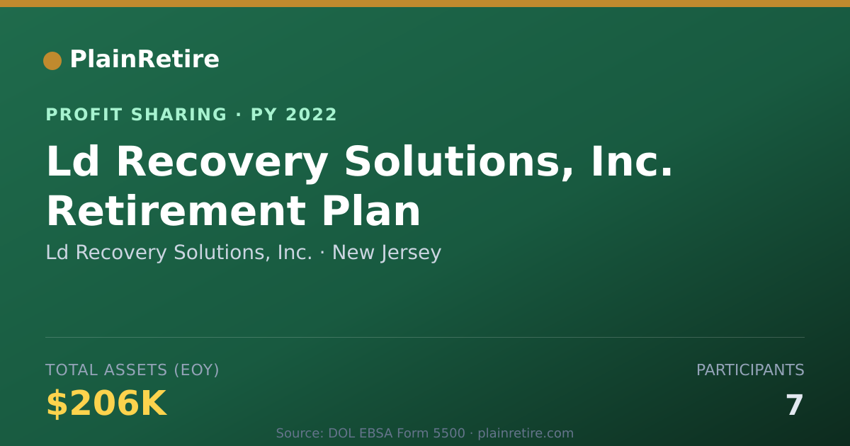 Shareable card for Ld Recovery Solutions, Inc. Profit Sharing Plan (2022)