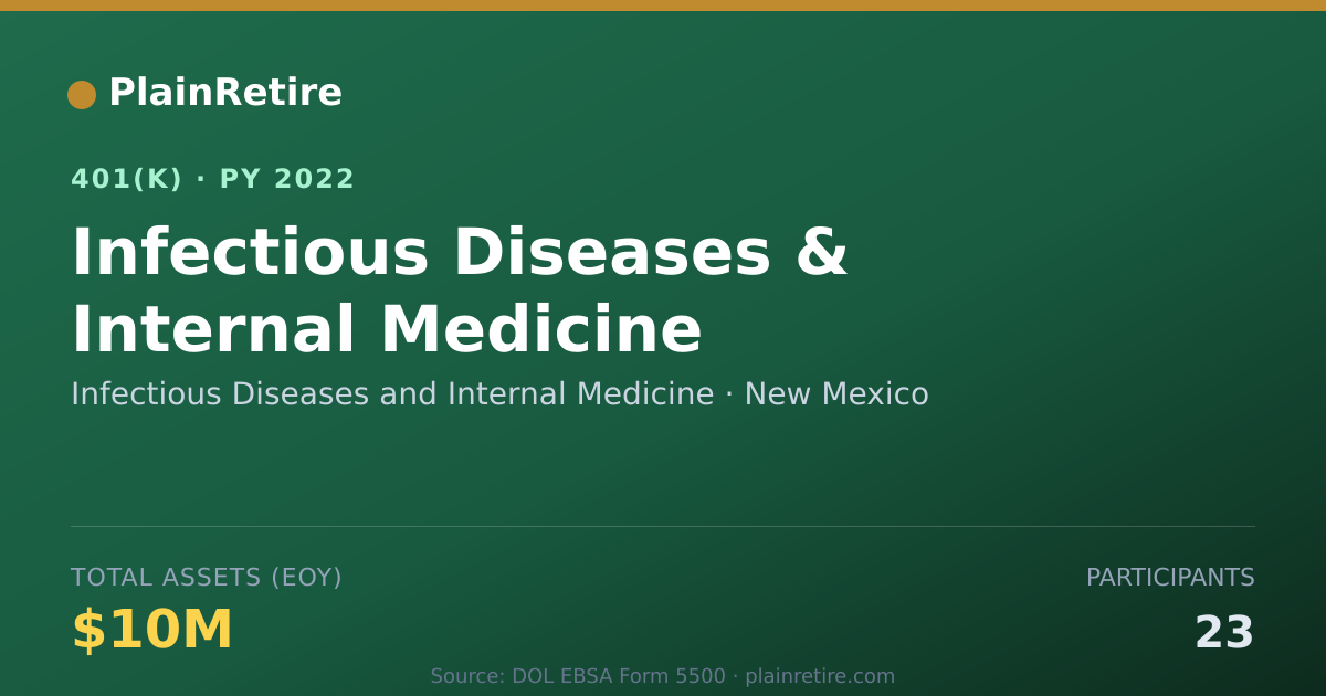 Shareable card for Infectious Diseases and Internal Medicine 401(k) Plan (2022)