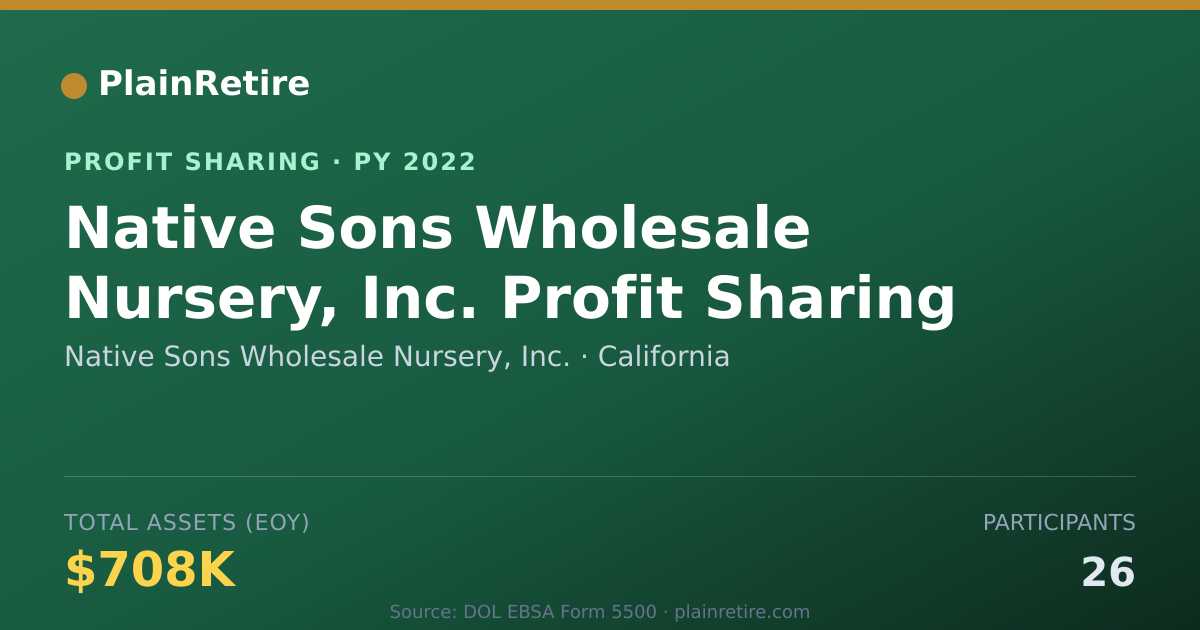 Shareable card for Native Sons Wholesale Nursery, In Profit Sharing Plan (2022)