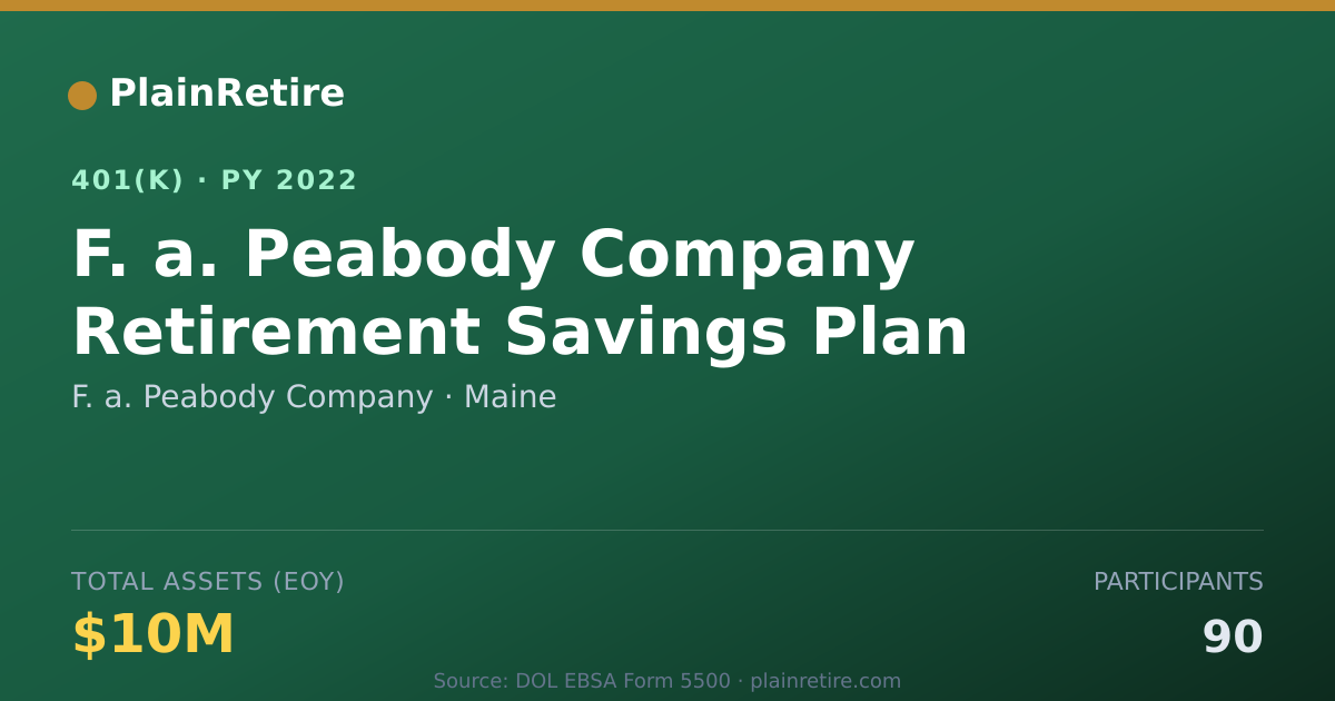 Shareable card for F. a. Peabody Company 401(k) Plan (2022)