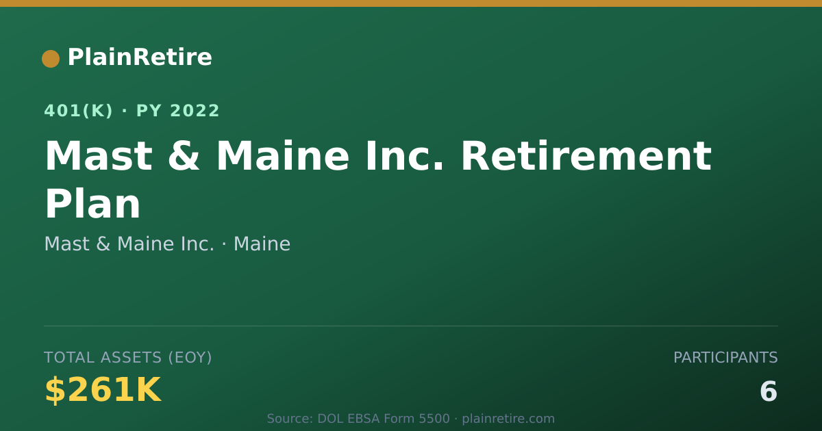 Shareable card for Mast & Maine Inc. 401(k) Plan (2022)