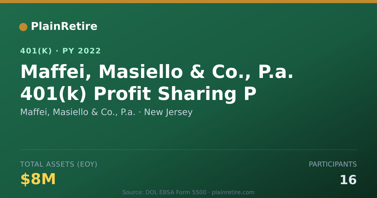 Shareable card for Maffei, Masiello & Co., P.a. 401(k) Plan (2022)