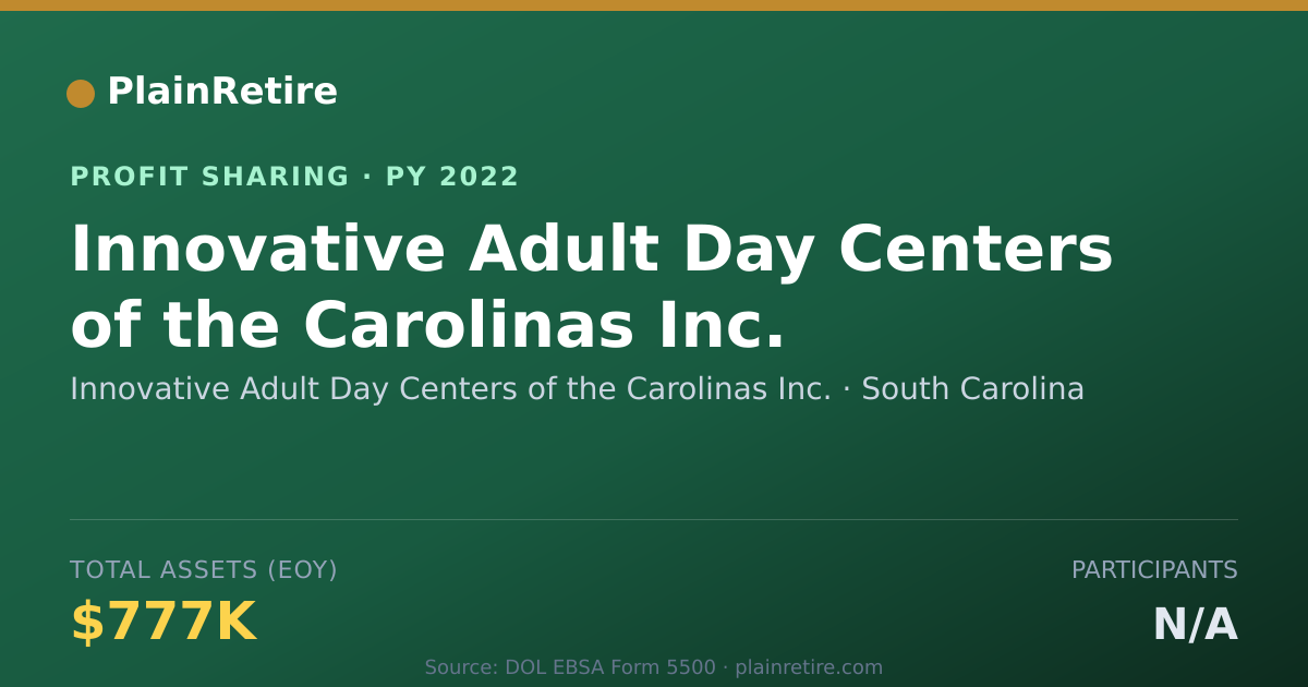 Shareable card for Innovative Adult Day Centers of t Profit Sharing Plan (2022)