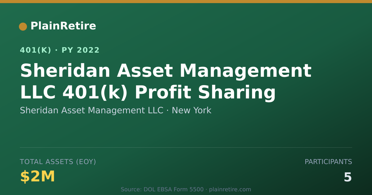 Shareable card for Sheridan Asset Management LLC 401(k) Plan (2022)