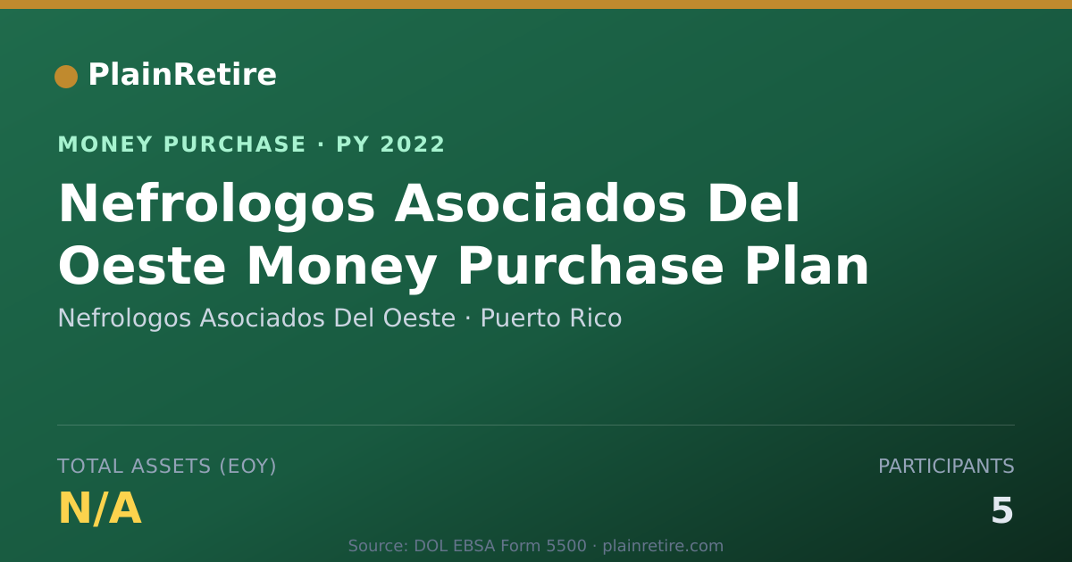 Shareable card for Nefrologos Asociados Del Oeste Money Purchase Plan (2022)