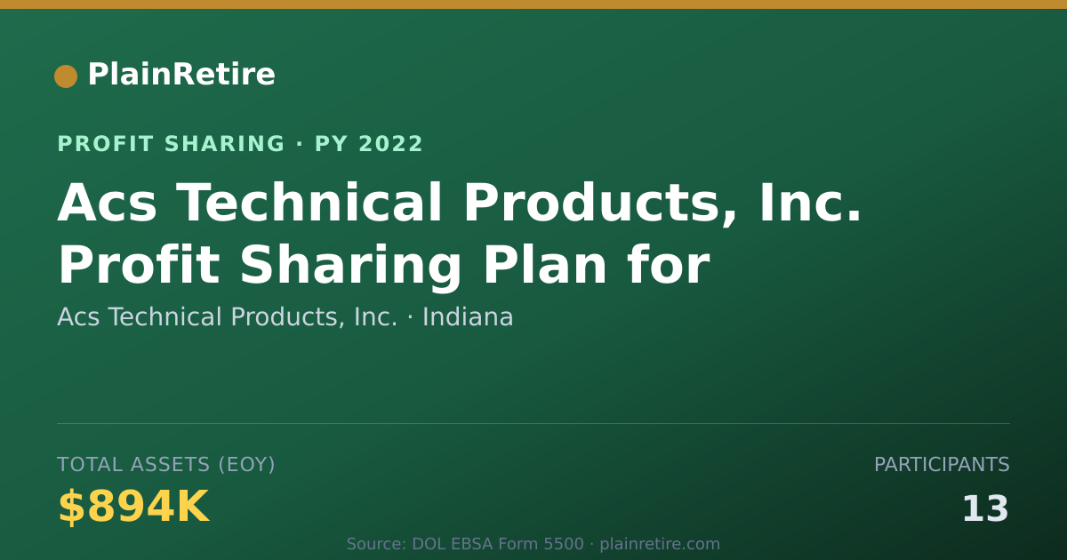 Shareable card for Acs Technical Products, Inc. Profit Sharing Plan (2022)