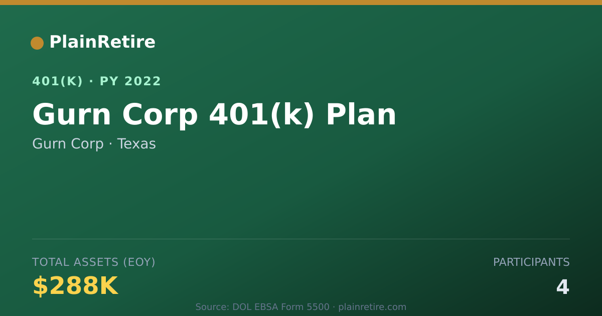 Shareable card for Gurn Corp 401(k) Plan (2022)