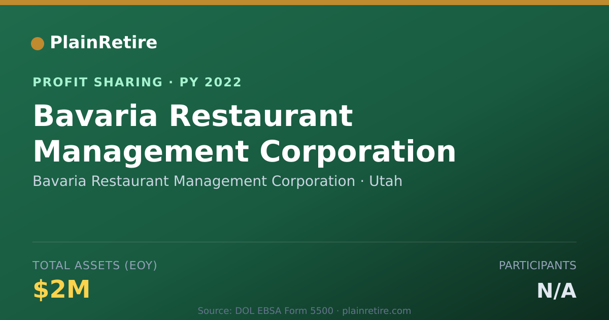 Shareable card for Bavaria Restaurant Management Cor Profit Sharing Plan (2022)