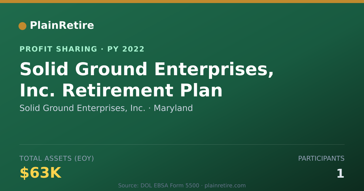Shareable card for Solid Ground Enterprises, Inc. Profit Sharing Plan (2022)
