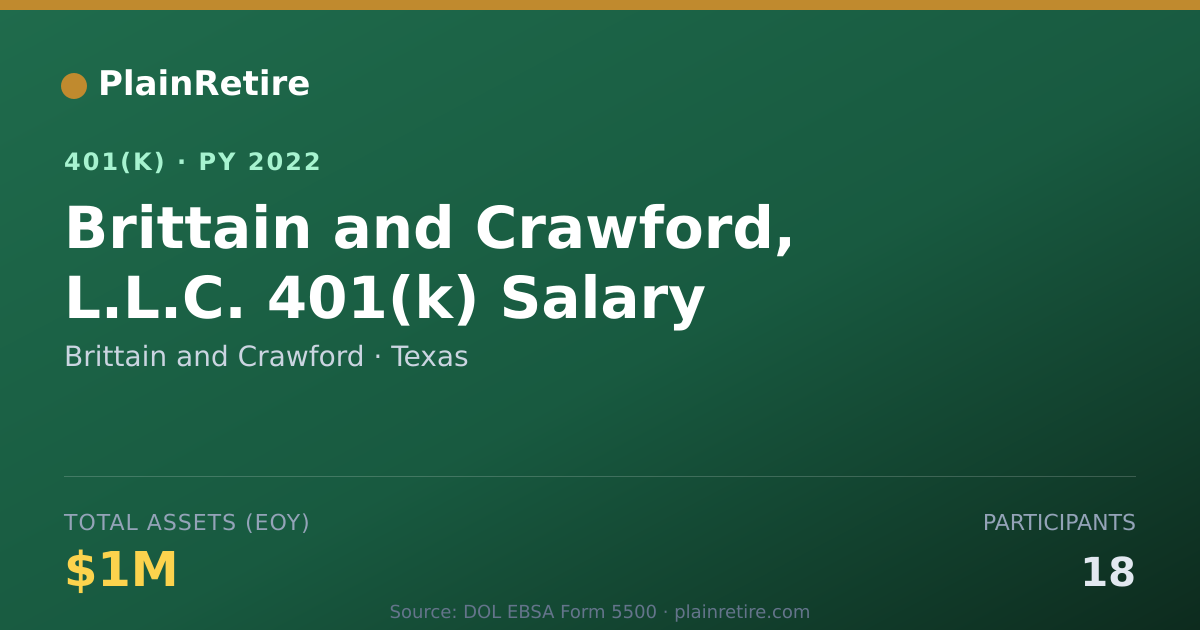 Shareable card for Brittain and Crawford 401(k) Plan (2022)