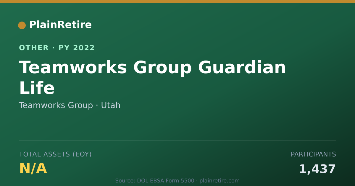Shareable card for Teamworks Group Retirement Plan (2022)