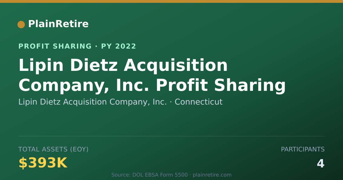 Shareable card for Lipin Dietz Acquisition Company, Profit Sharing Plan (2022)