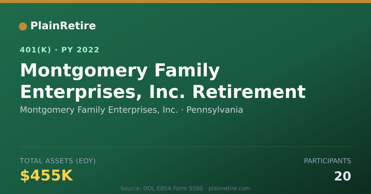 Shareable card for Montgomery Family Enterprises, Inc. 401(k) Plan (2022)