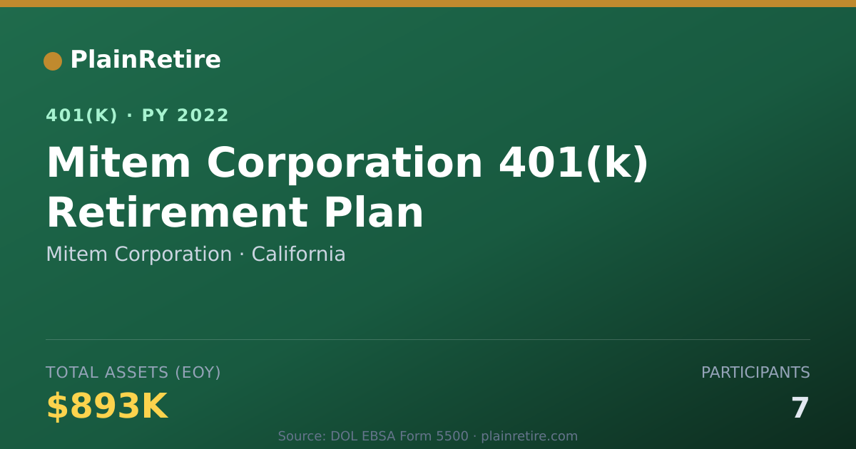 Shareable card for Mitem Corporation 401(k) Plan (2022)