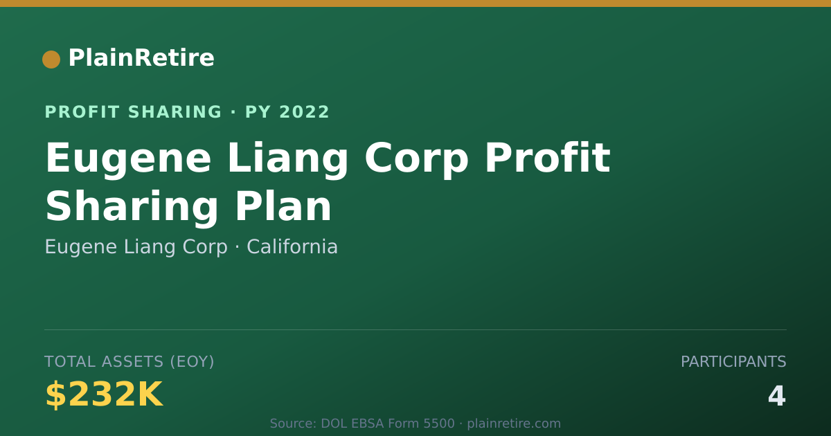 Shareable card for Eugene Liang Corp Profit Sharing Plan (2022)