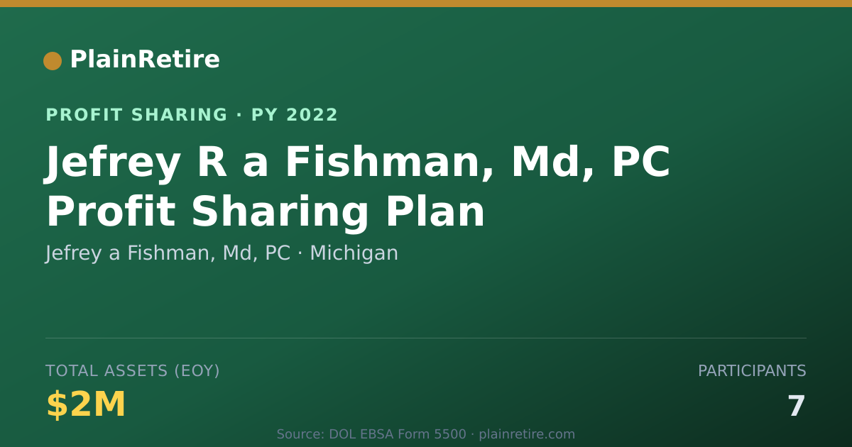 Shareable card for Jefrey a Fishman, Md, PC Profit Sharing Plan (2022)