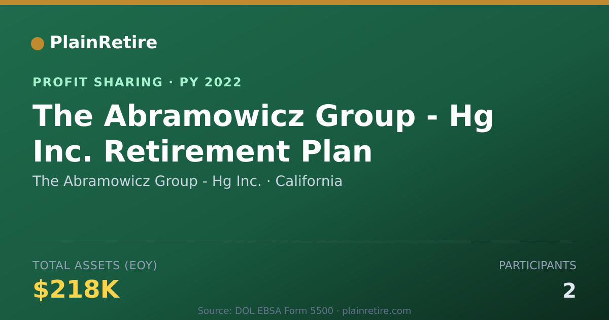 Shareable card for The Abramowicz Group - Hg Inc. Profit Sharing Plan (2022)
