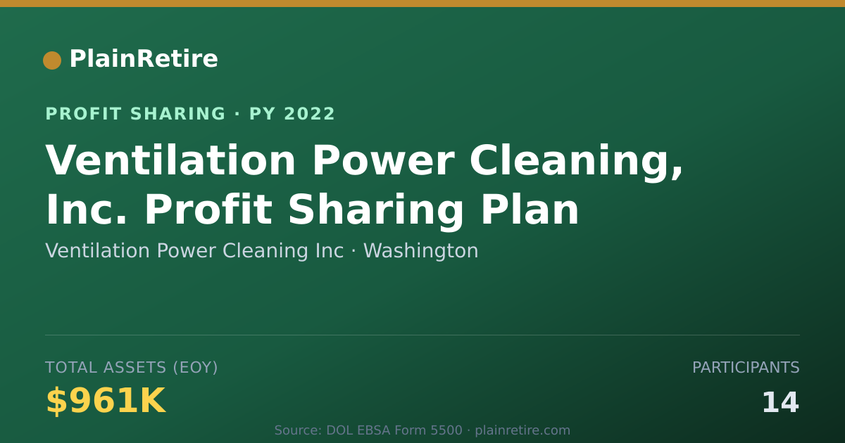 Shareable card for Ventilation Power Cleaning Inc Profit Sharing Plan (2022)