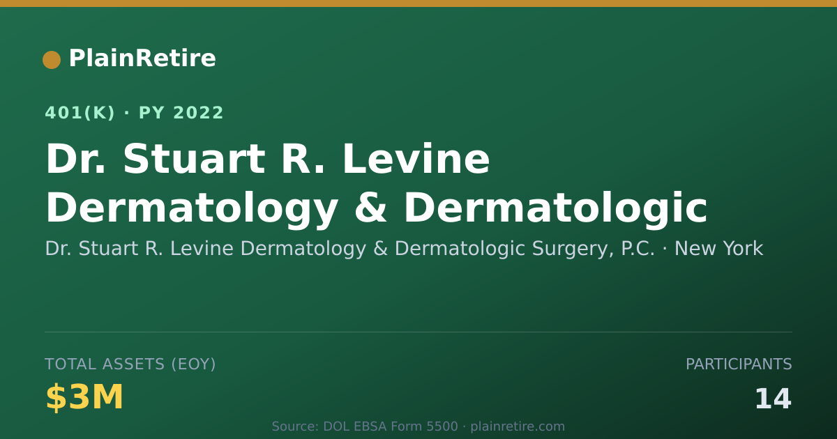 Shareable card for Dr. Stuart R. Levine Dermatology & Dermat 401(k) Plan (2022)