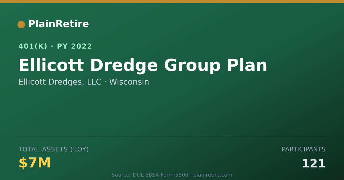 Shareable card for Ellicott Dredges, LLC 401(k) Plan (2022)