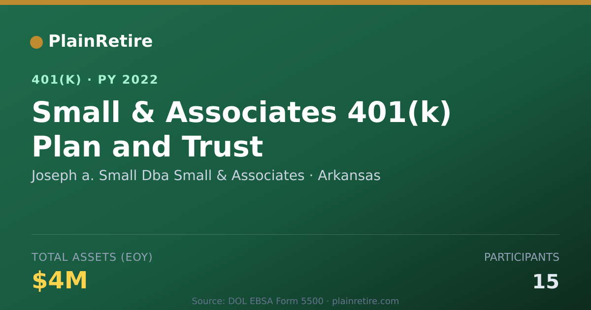 Shareable card for Joseph a. Small Dba Small & Associates 401(k) Plan (2022)