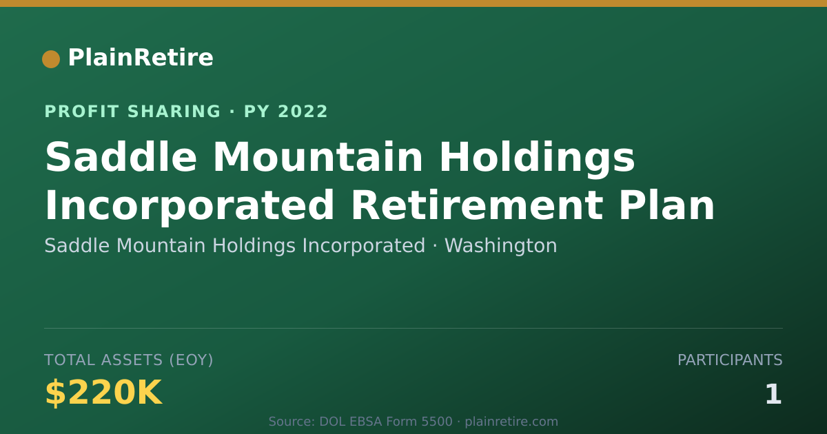 Shareable card for Saddle Mountain Holdings Incorpor Profit Sharing Plan (2022)