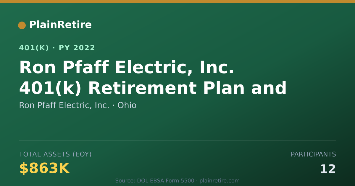 Shareable card for Ron Pfaff Electric, Inc. 401(k) Plan (2022)
