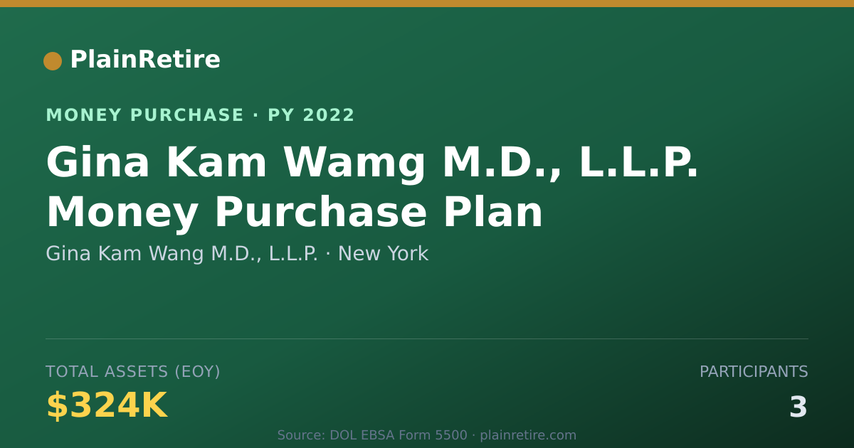 Shareable card for Gina Kam Wang M.D., L.L.P. Money Purchase Plan (2022)